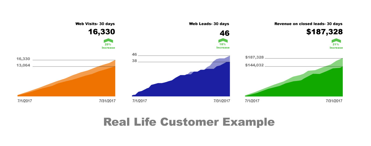 Stratosphere Studio RV repair shop case study