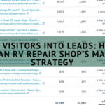 converting visitors into leads