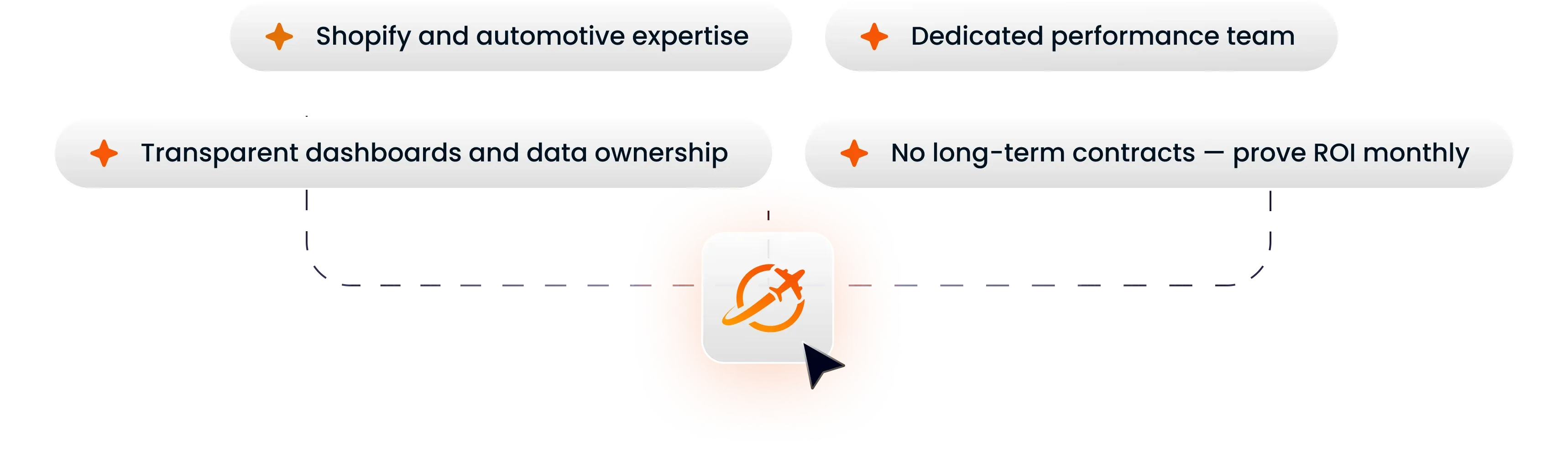 Marketing team benefits